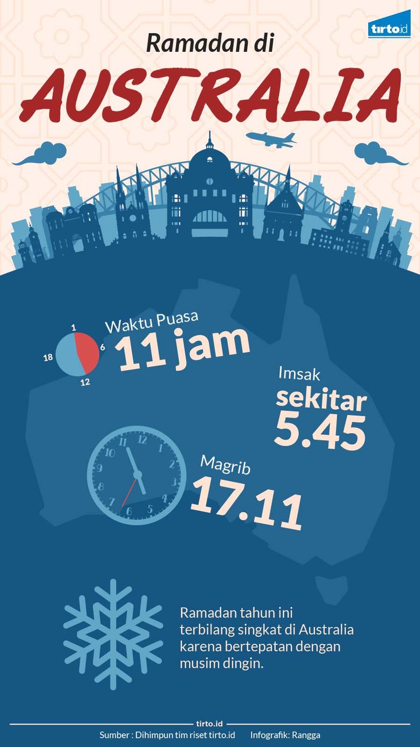 infografik ramadan di australia