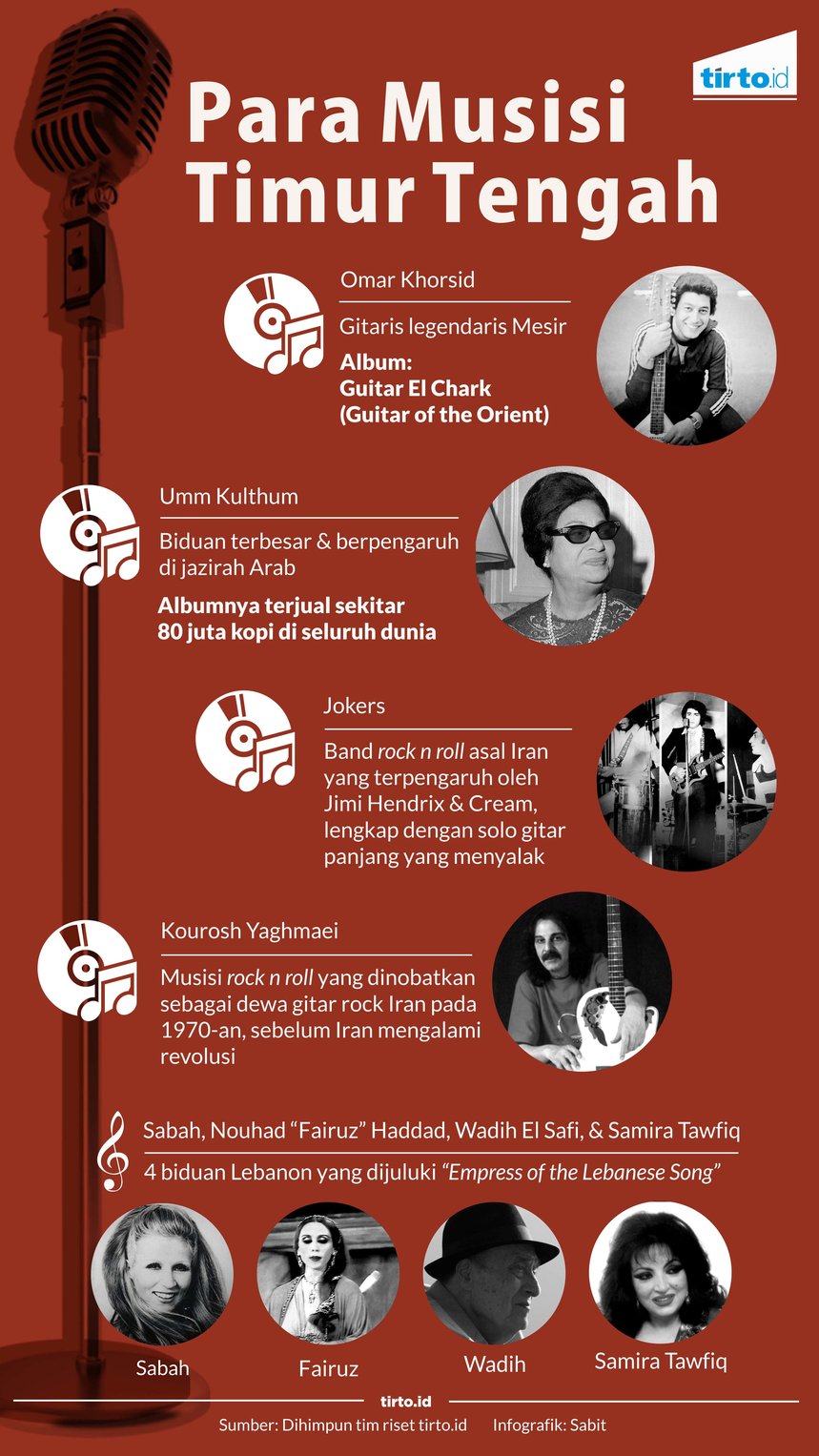 infografik musisi timur tengah