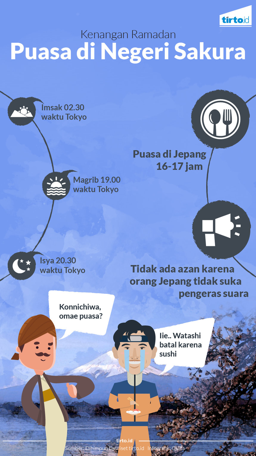 Infografik Puasa Di negeri Sakura Kenangan Ramadan