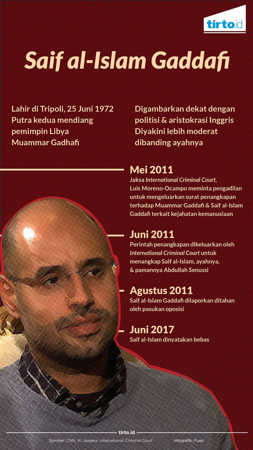 infografik Saif al-islam Gaddafi