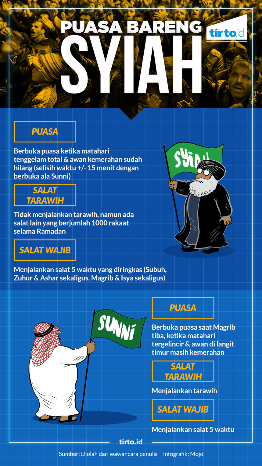 Infografik HL Puasa Bareng Syiah