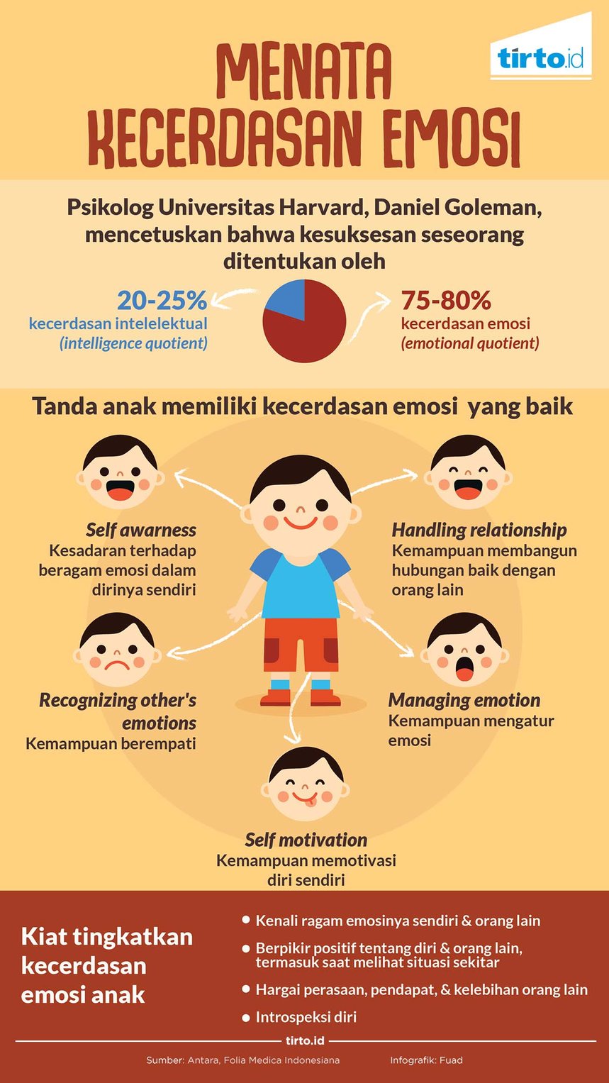 infografik menata kecerdasan emosi