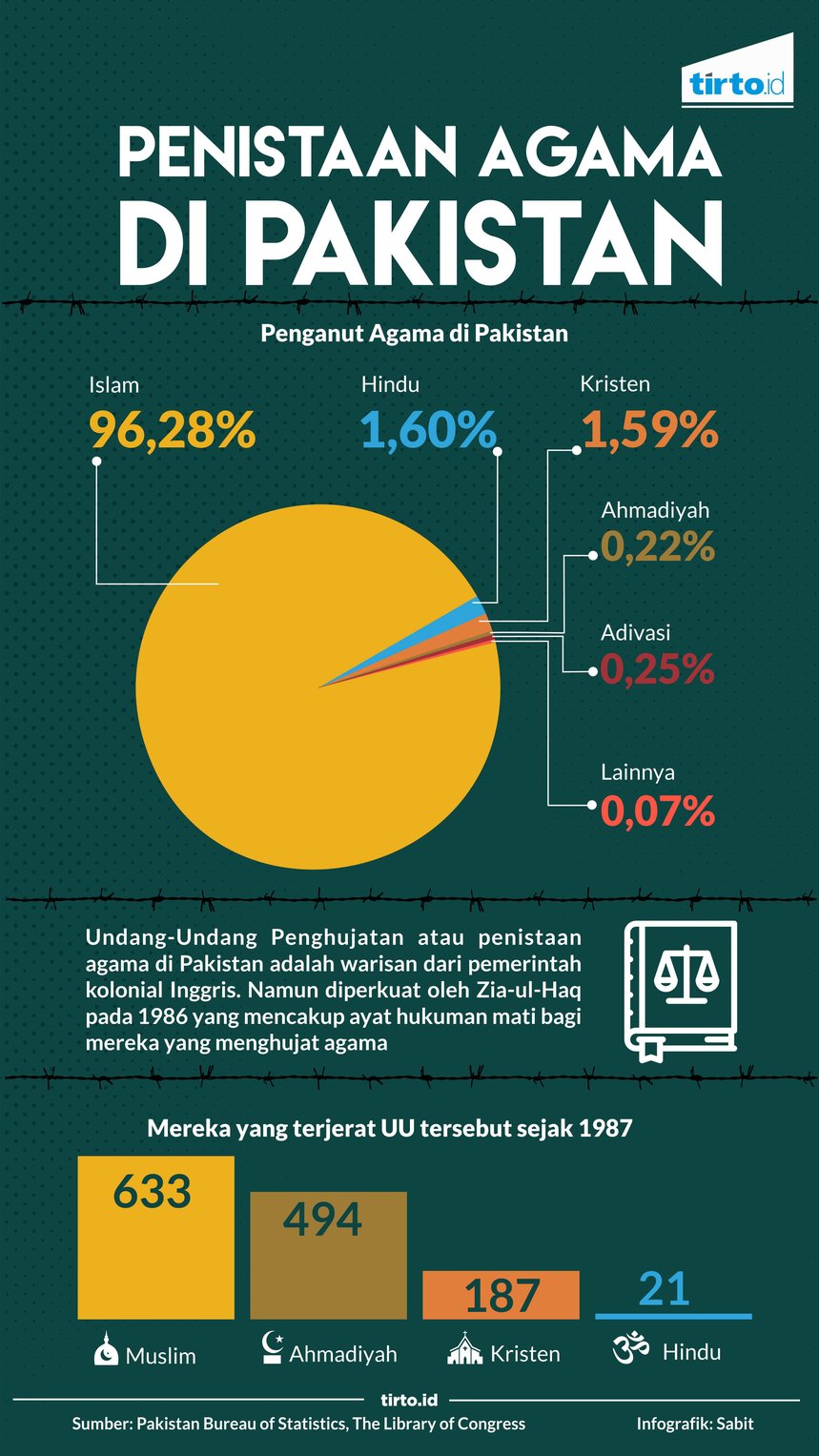 infografik penistaan agama pakistan