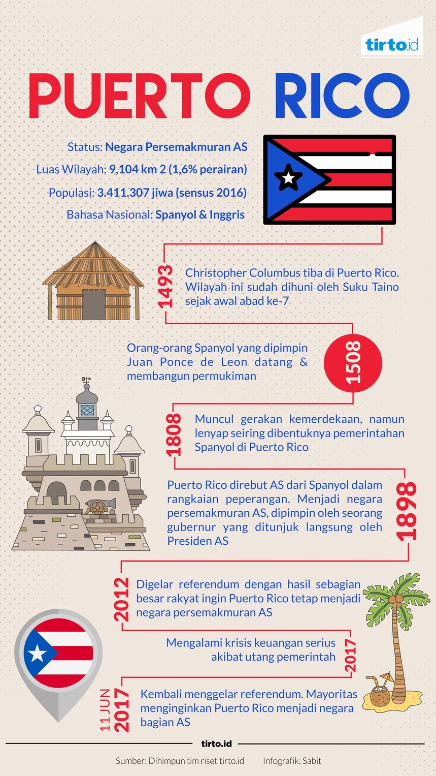 infografik puerto rico