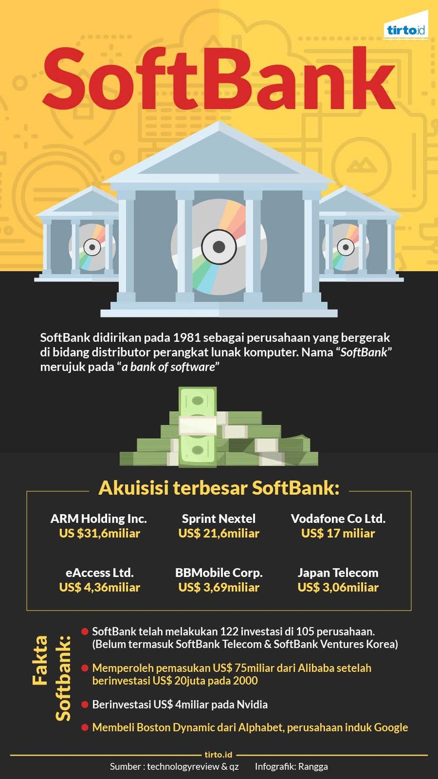 infografik softbank