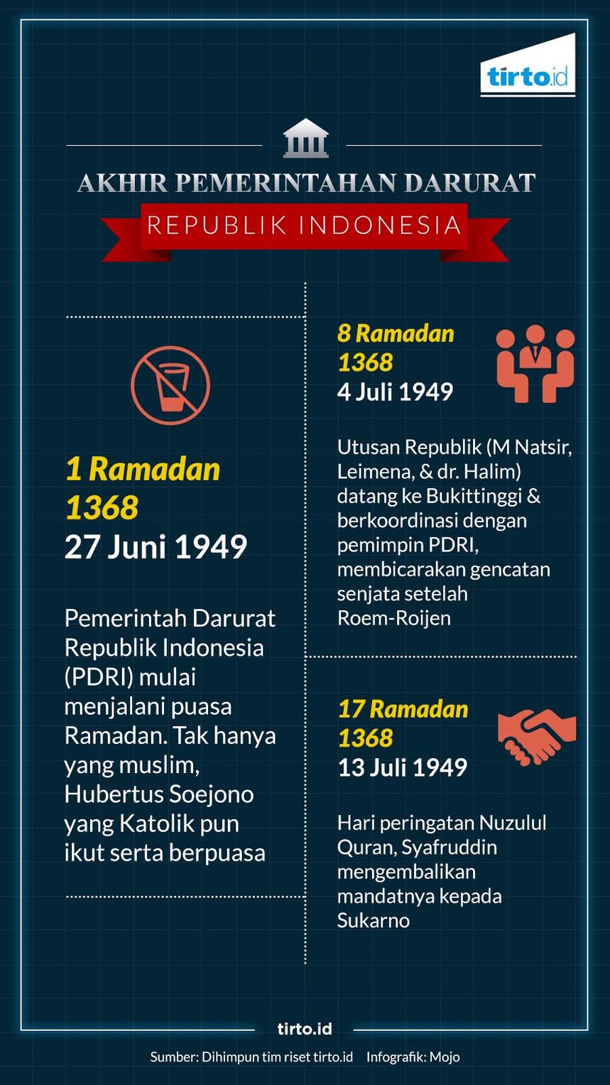 infografik hl peperangan di bulan puasa akhir pemerintahan darur