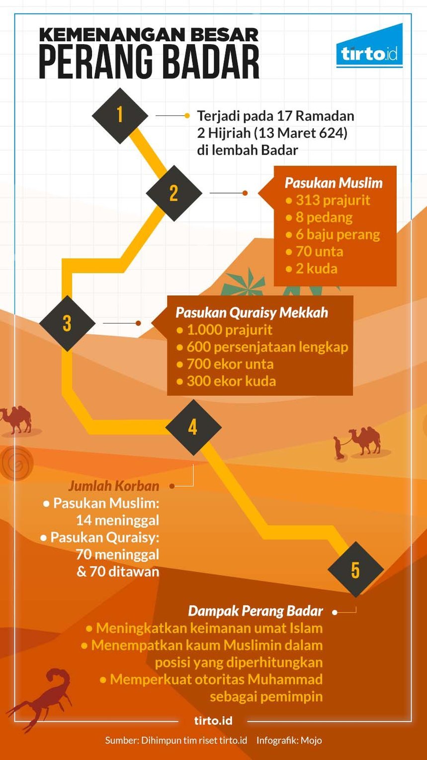 infografik hl peperangan di bulan puasa kemenangan besar perang 