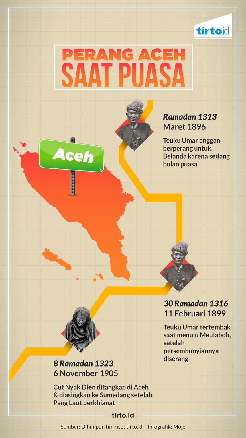 infografik hl peperangan di bulan puasa perang aceh saat puasa