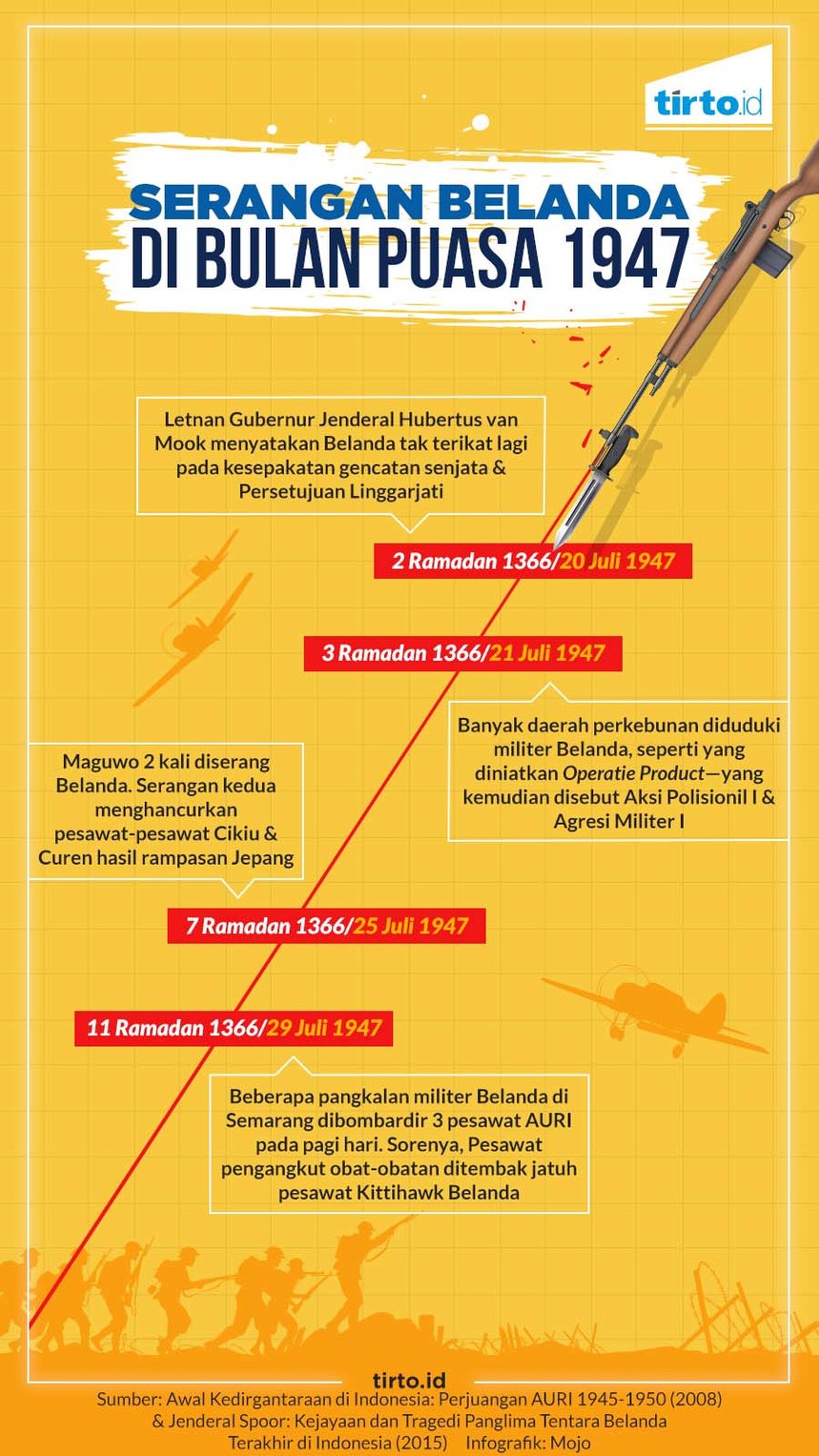 infografik hl peperangan di bulan puasa serangan belanda di bula