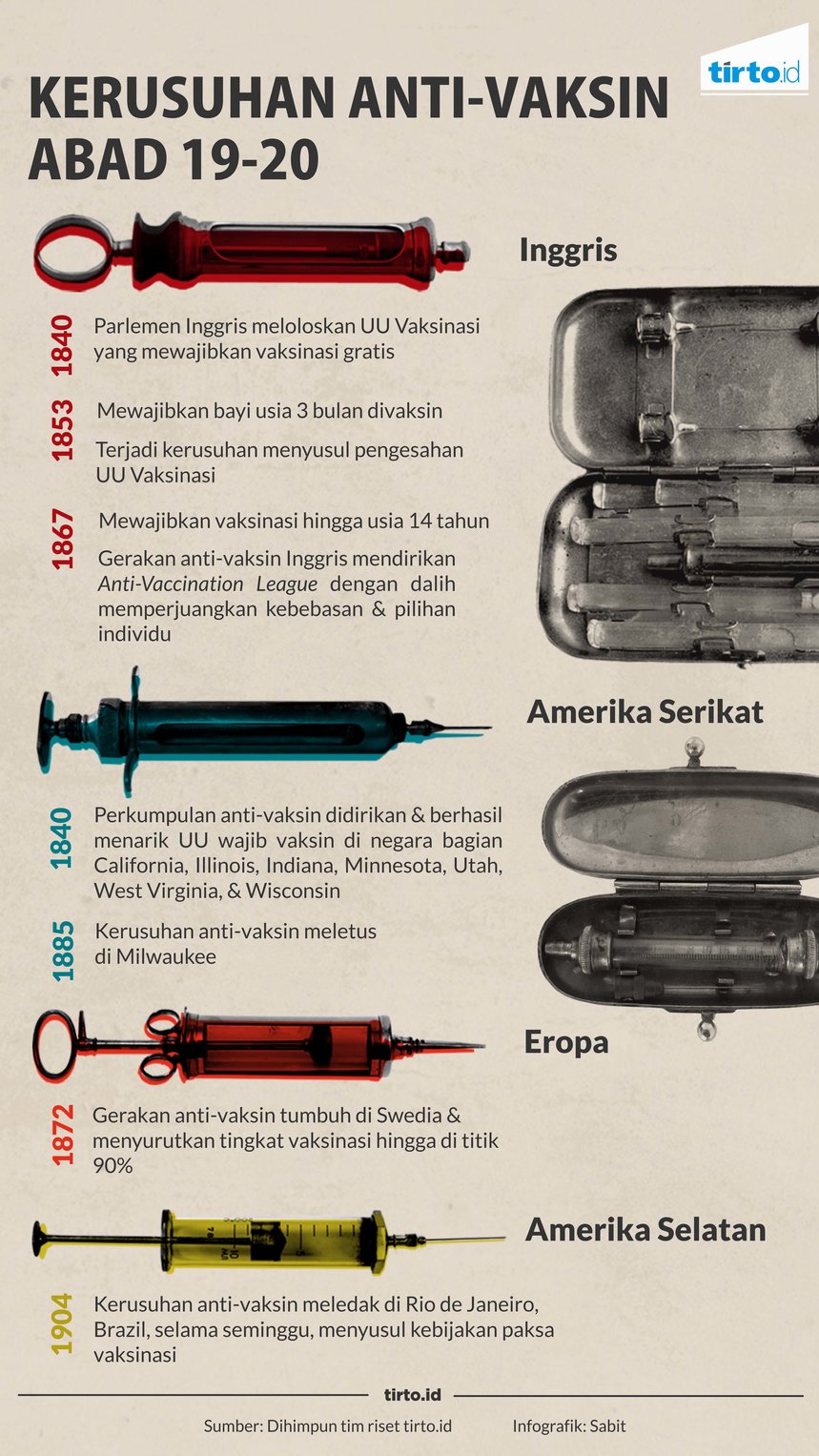 infografik anti vaksin