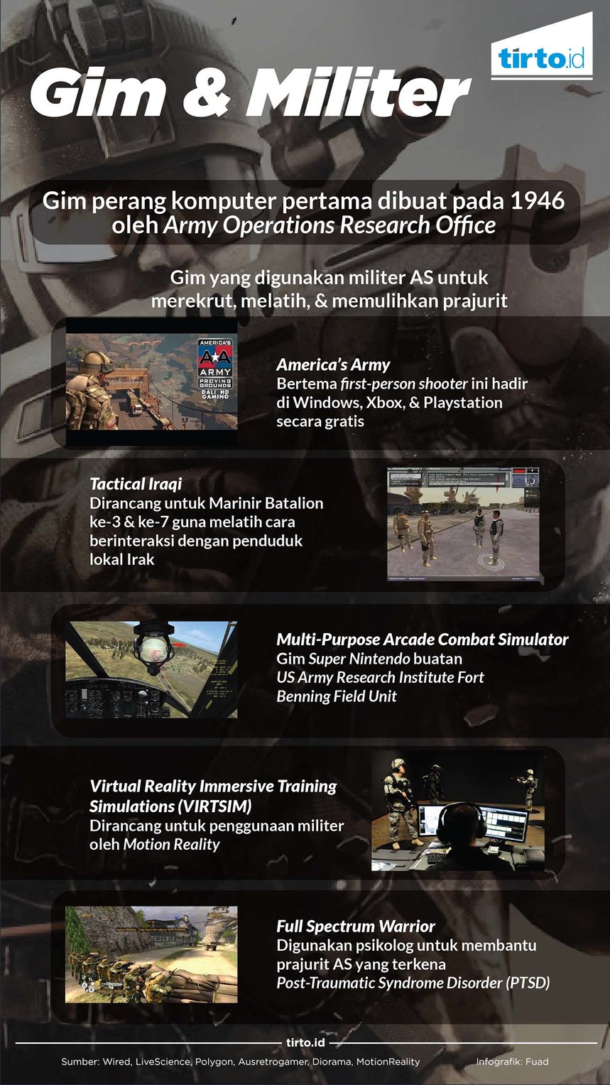 infografik gim & militer