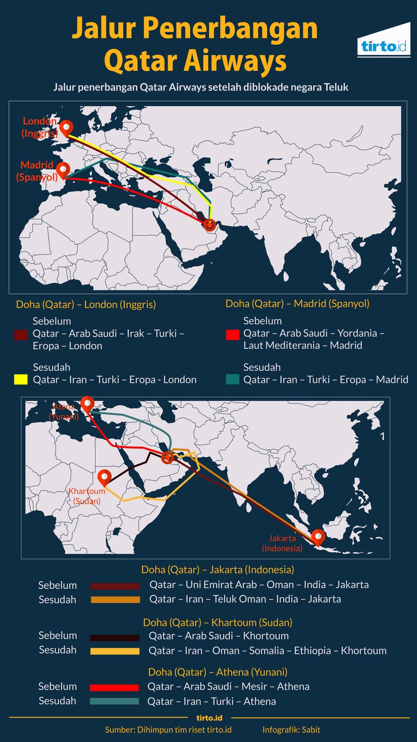 infografik jalur qatar airways