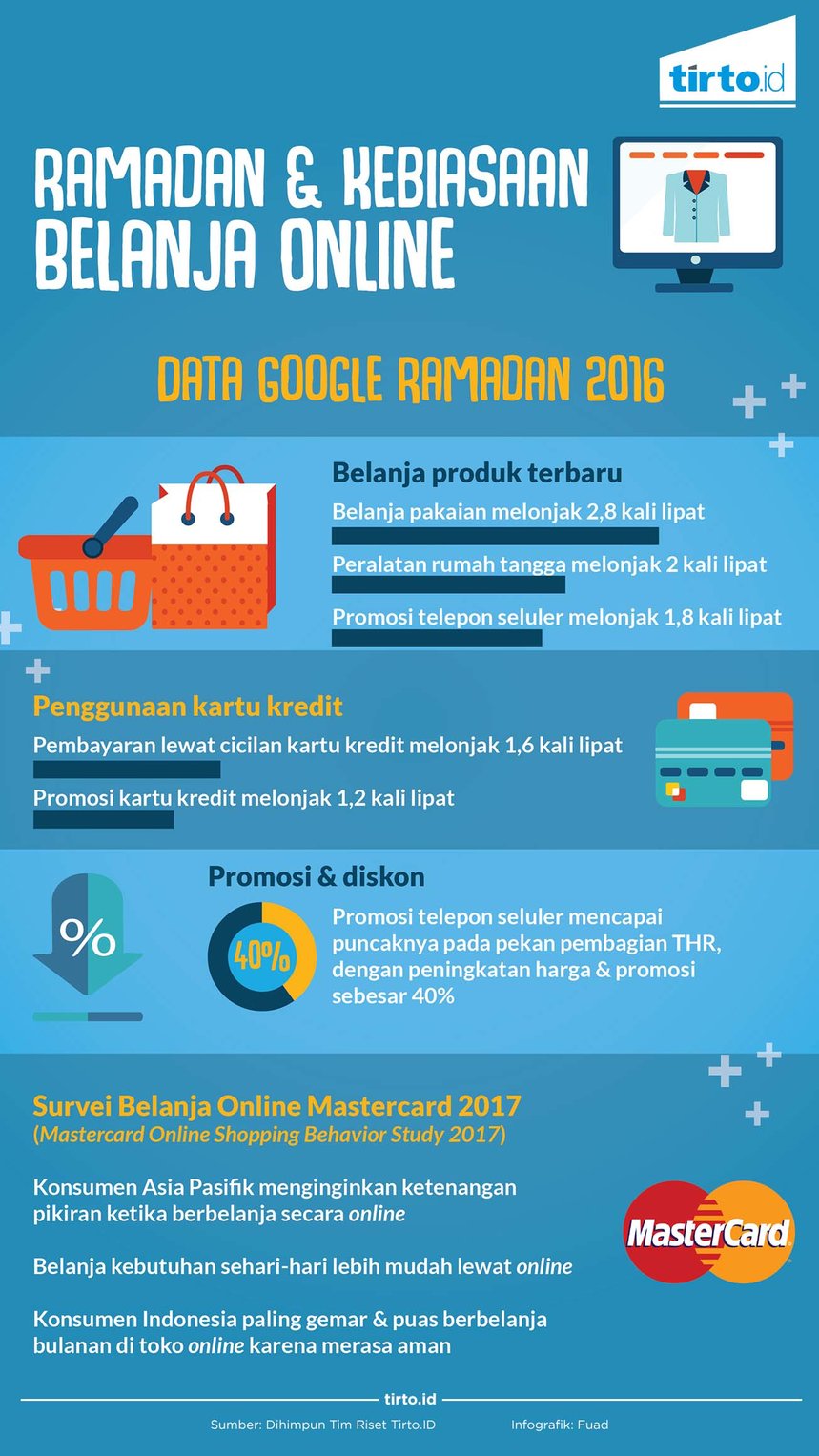 infografik ramadan dan kebiasaan belanja online