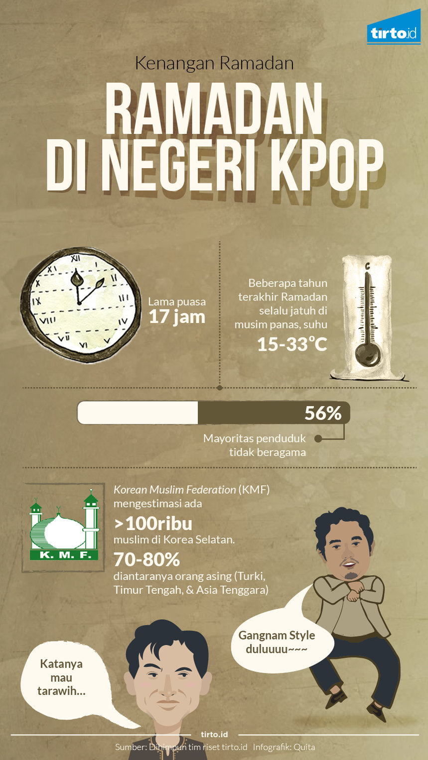 Infografik Kenangan Ramandan di negeri KPOP