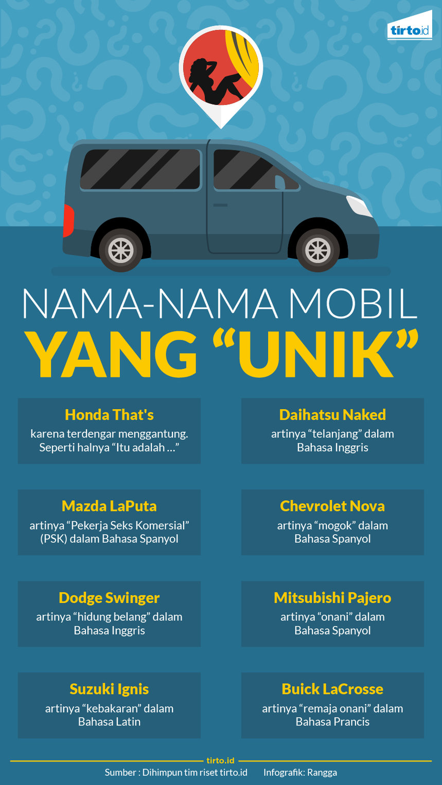 Infografik Nama mobil unik