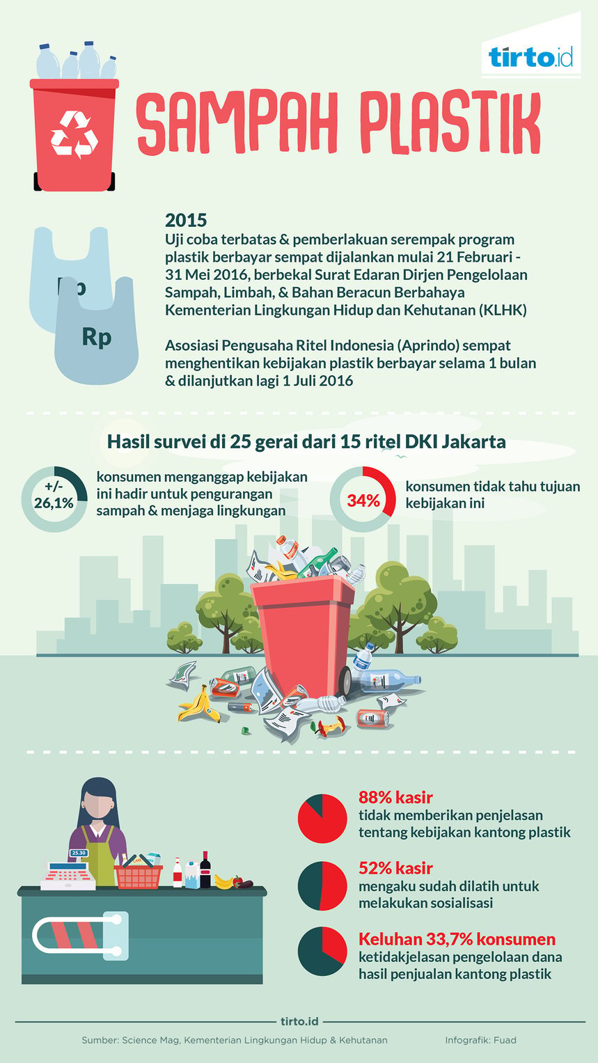 Infografik Sampah Plastik
