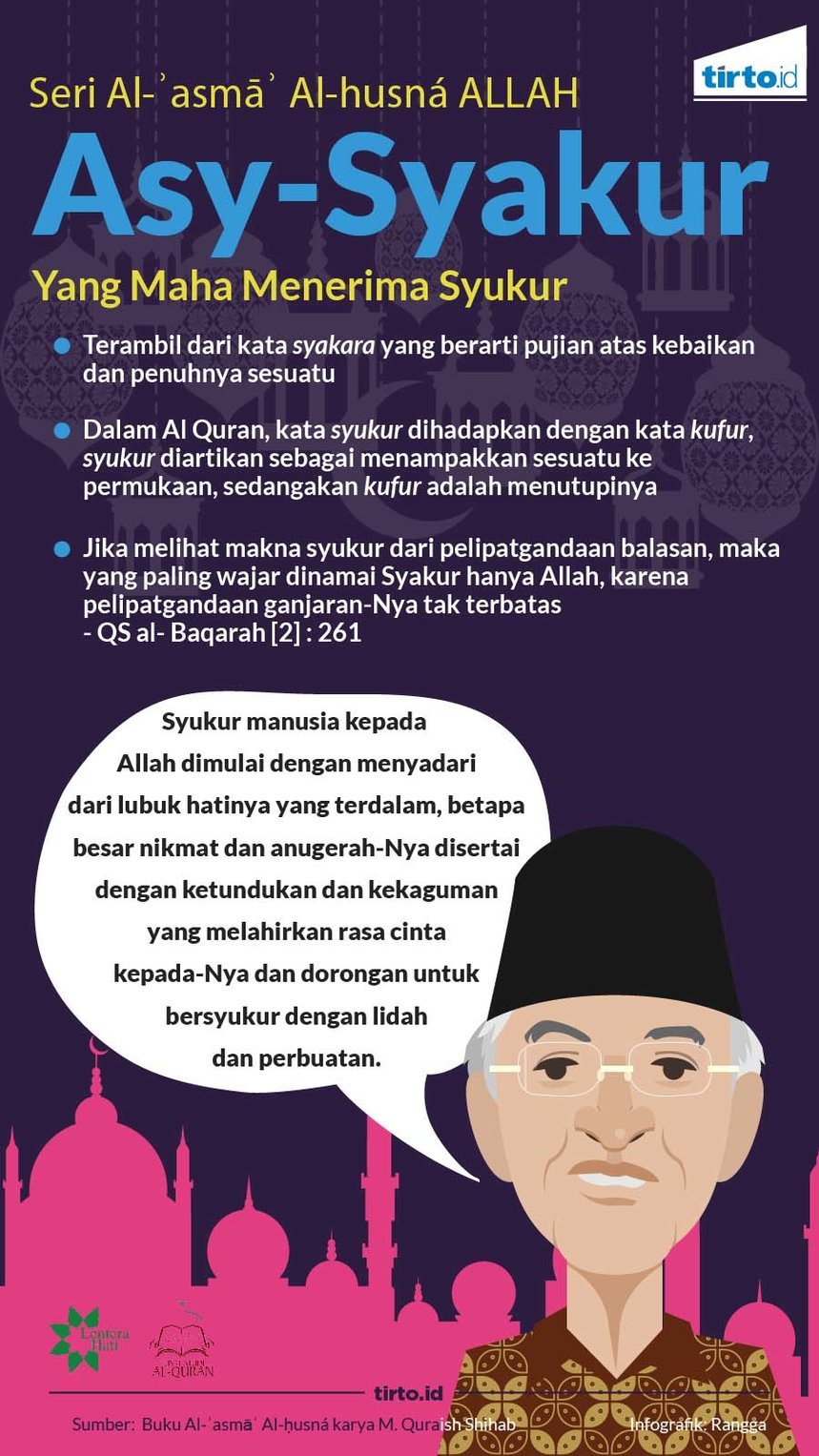 infografik Hari ke-20 Kultum Bersama Pak Quraish