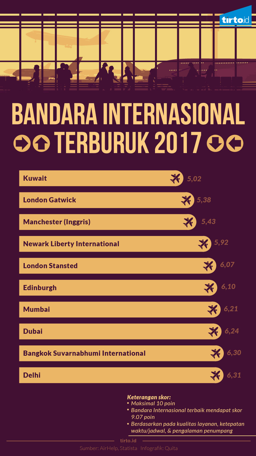 Infografik Bandara INternasional terburuk 2017
