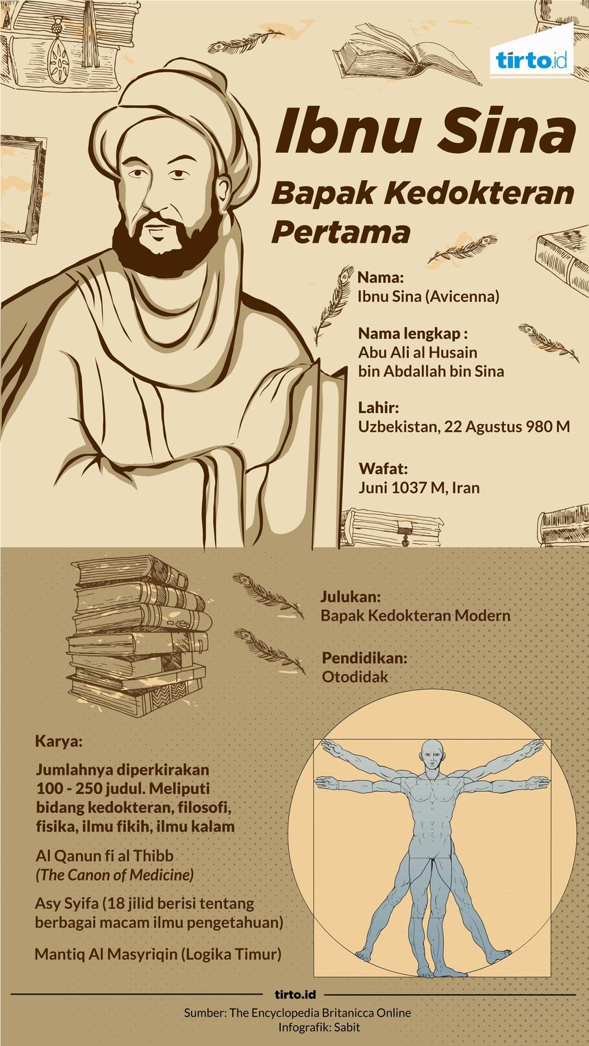 infografik al ilmu ibn sina