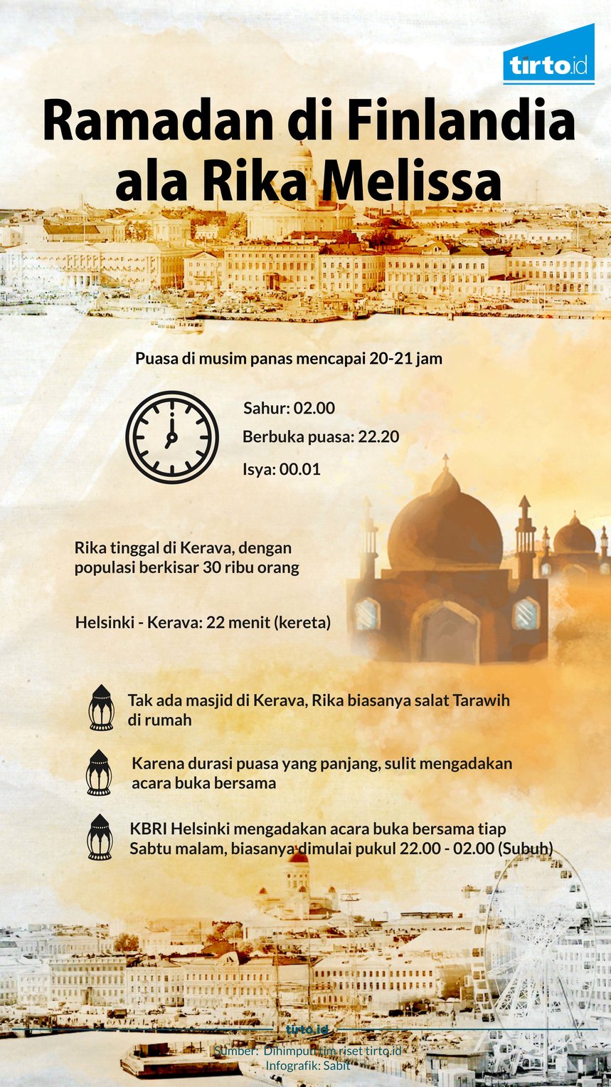 infografik Ramadan Finlandia Kenangan Ramadan