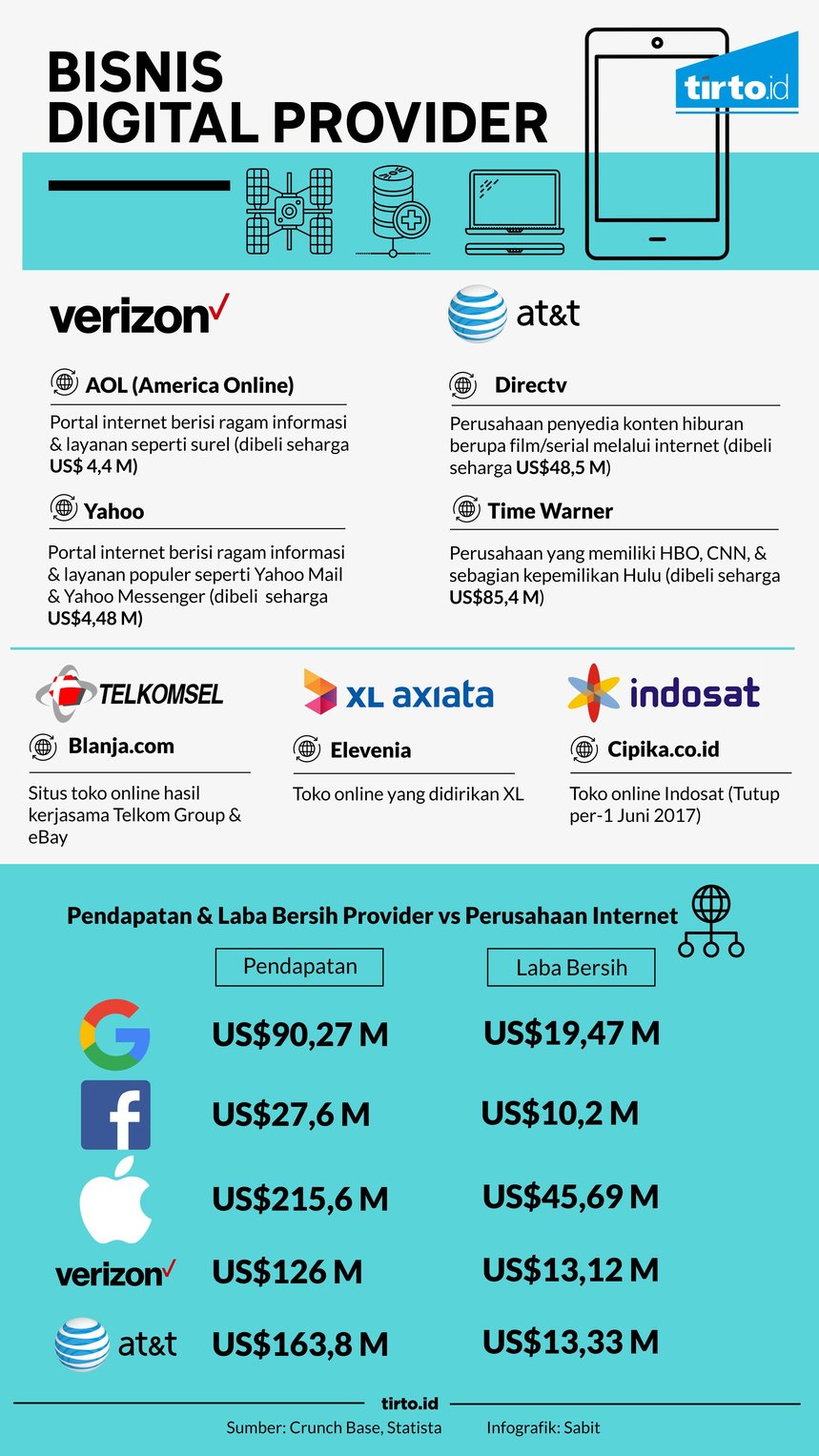 Infografik Digital Provider
