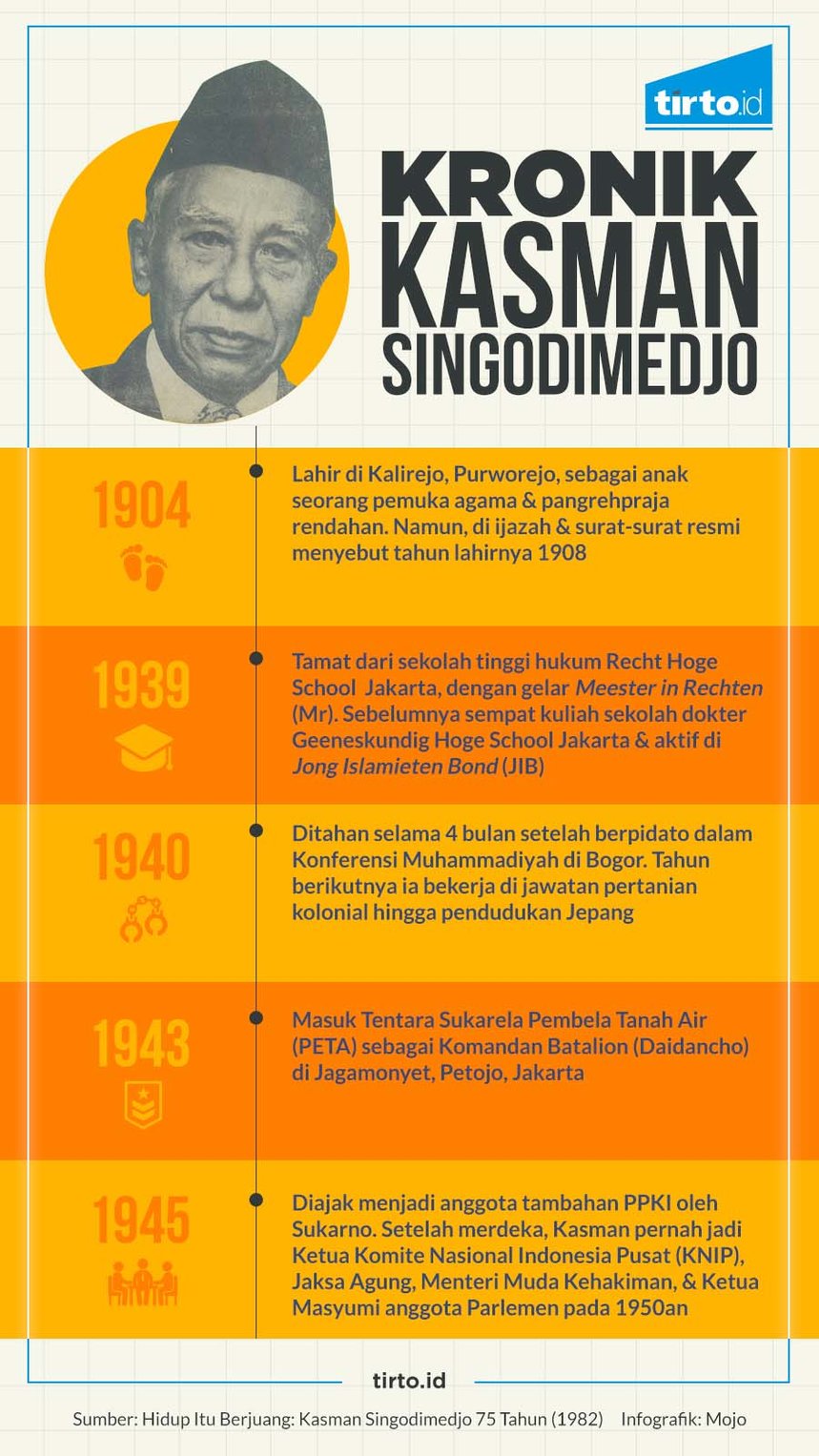 infografik HL indepth Piagam Jakarta 220617 kronik kasman singod
