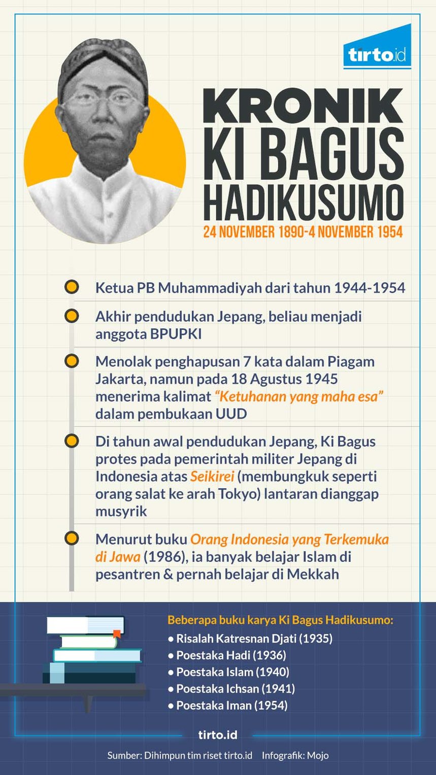 infografik HL indepth Piagam Jakarta 220617 kronik ki bagus hadi
