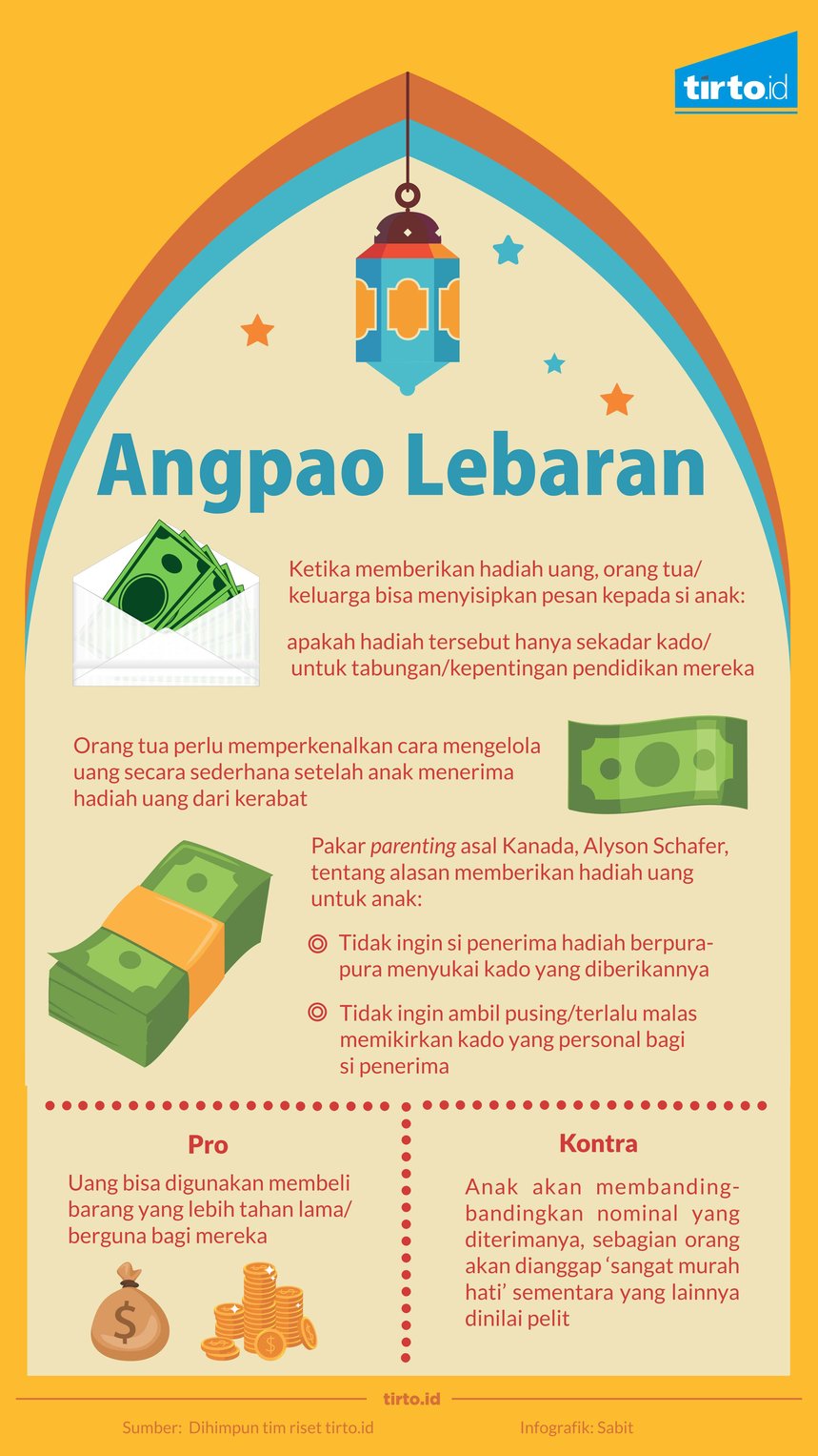infografik angpao lebaran