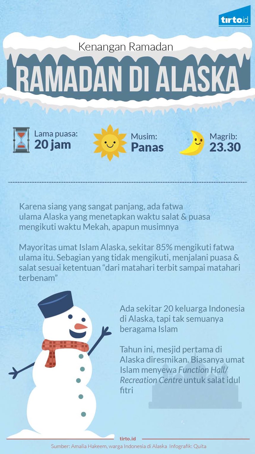 infografik kenangan ramadan di alaska