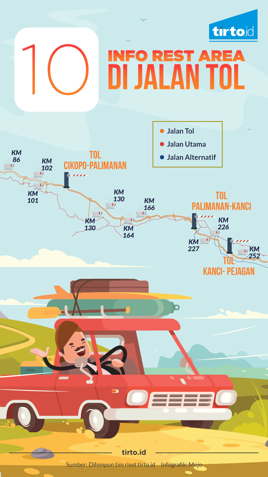 INfografik Tunggal 10 Info Rest Area di Jalan TOL