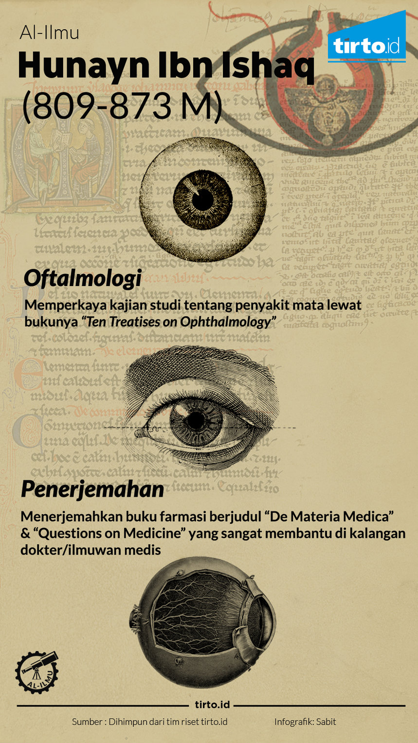 Infografik Hunayn Ibn Ishaq al ilmu