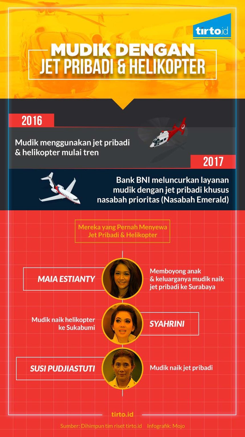 Infografik HL Mudik Orang Kaya