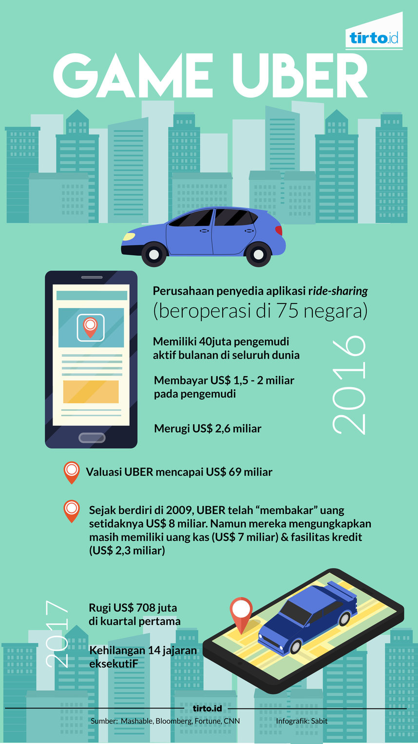 Infografik Game Uber