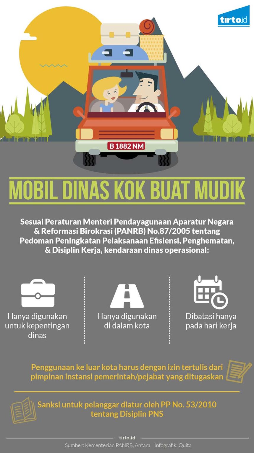 Infografik Mobil Dinas Mudik