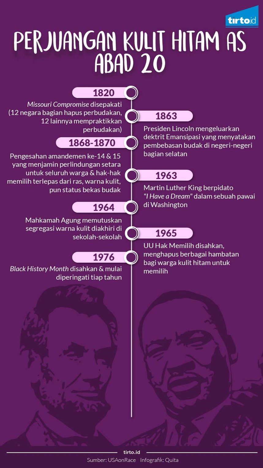 infografik perjuangan kulit hitam