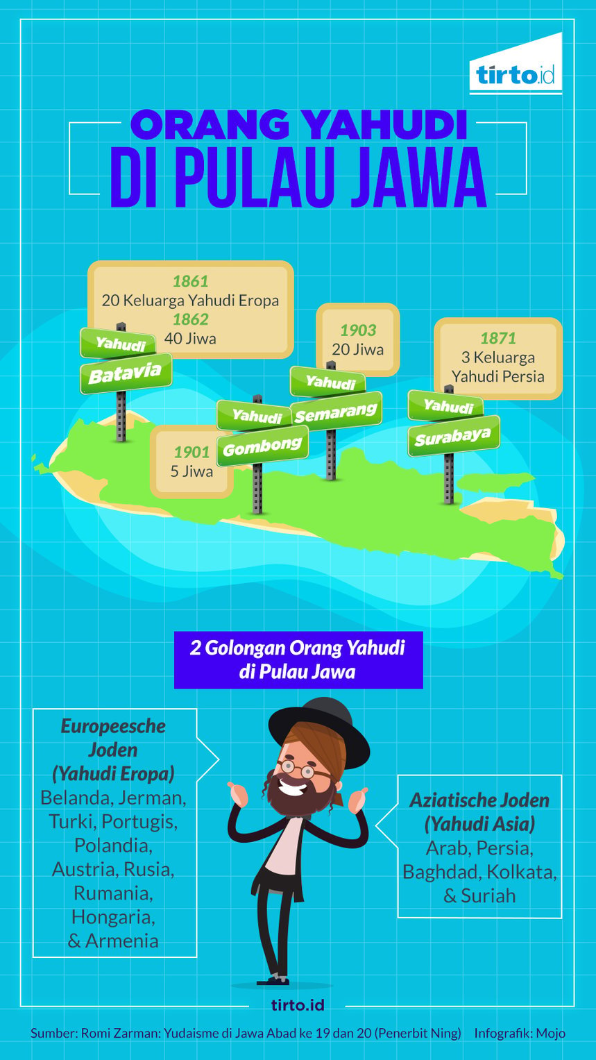 Infografik HL Yahudi di Aceh