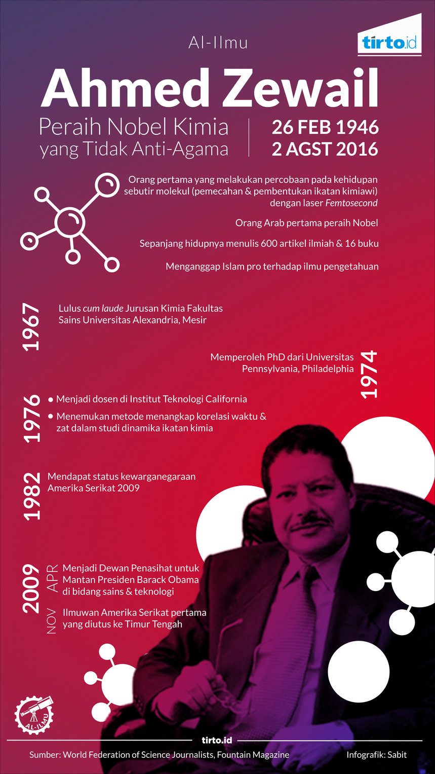 Infografik ahmed zewail al ilmu
