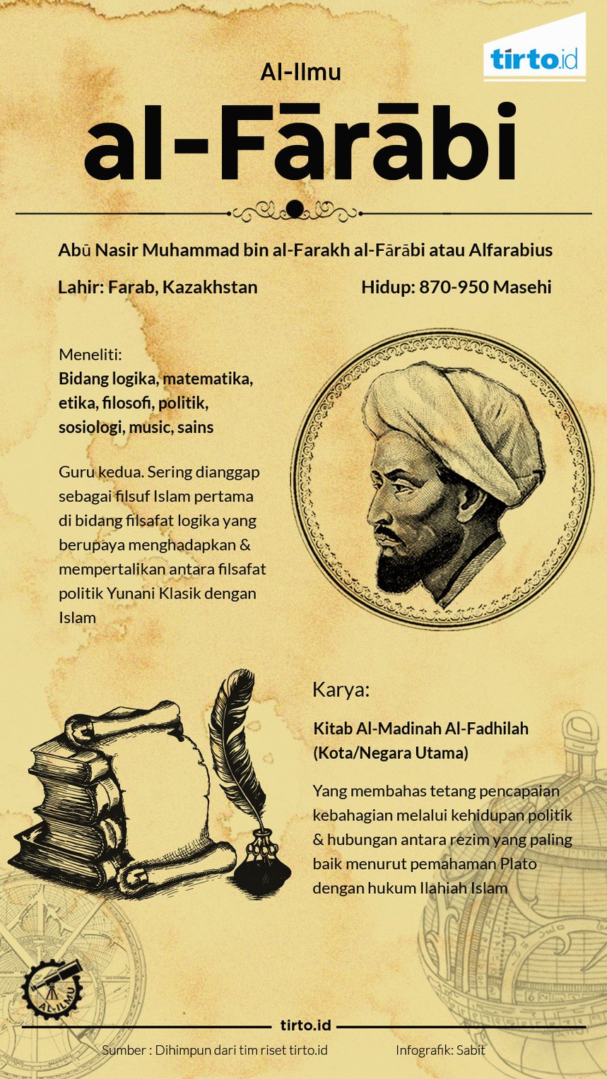 Infografik Al Farabi al ilmu