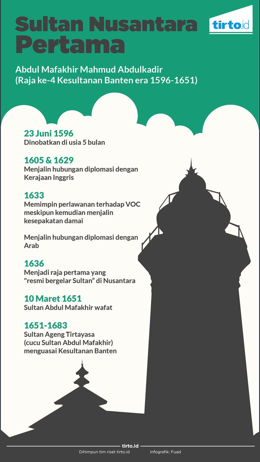 Infografik Sultan Nusantara Pertama