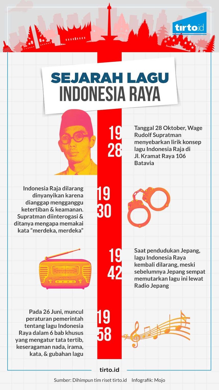 infografik hl indonesia raya 3 stanza