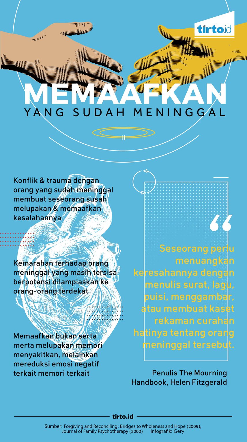 infografik memaafkan orang meninggal