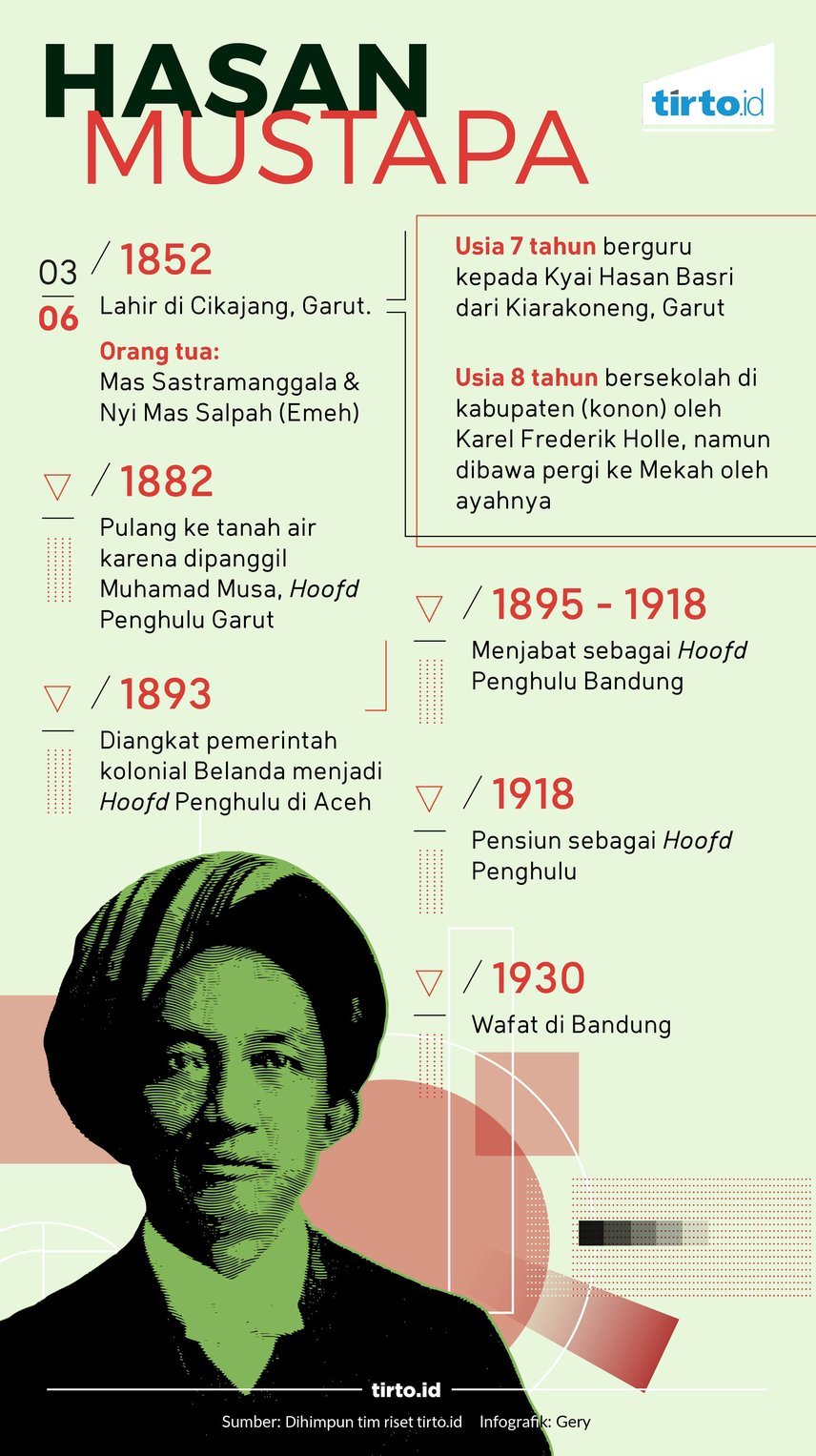 Infografik Hasan Mustapa