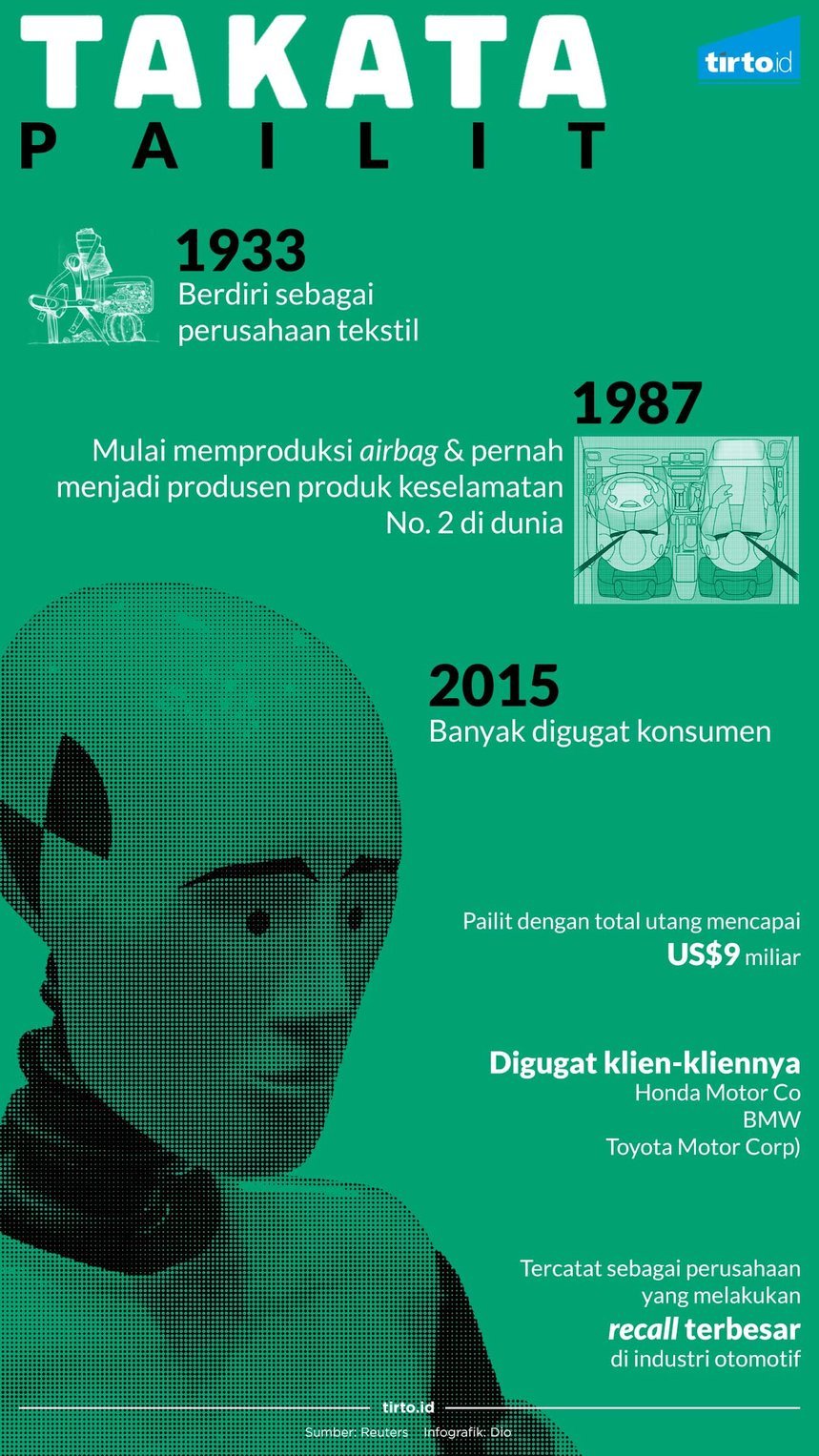 infografik takata bangkrut