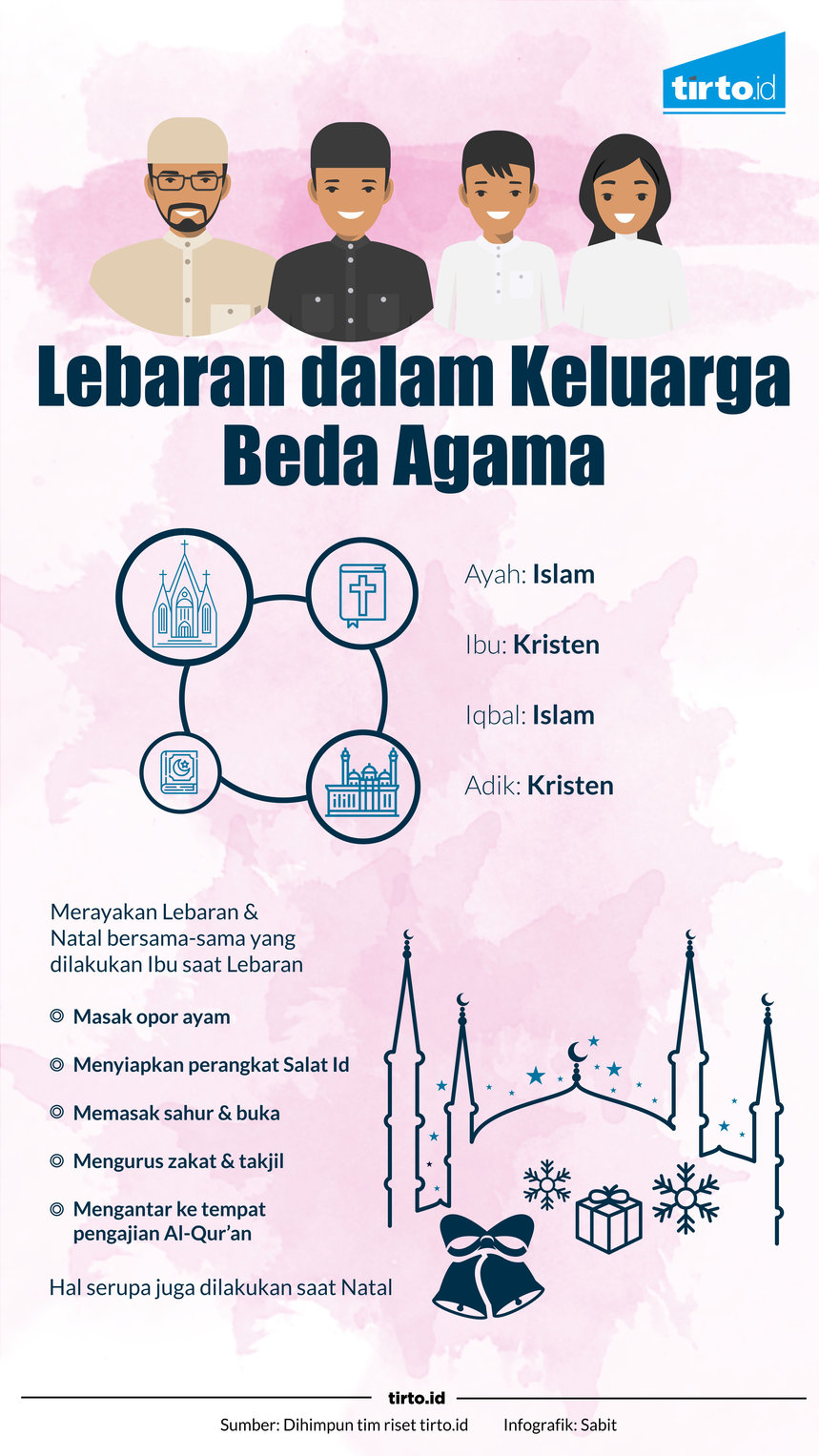 infografik lebaran dalam keluarga beda agama