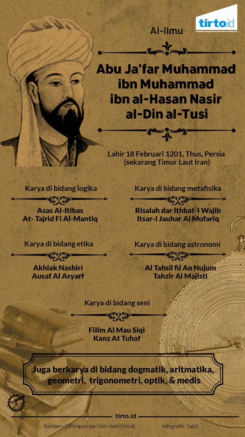 Infografik abu jafar muhammad al ilmu