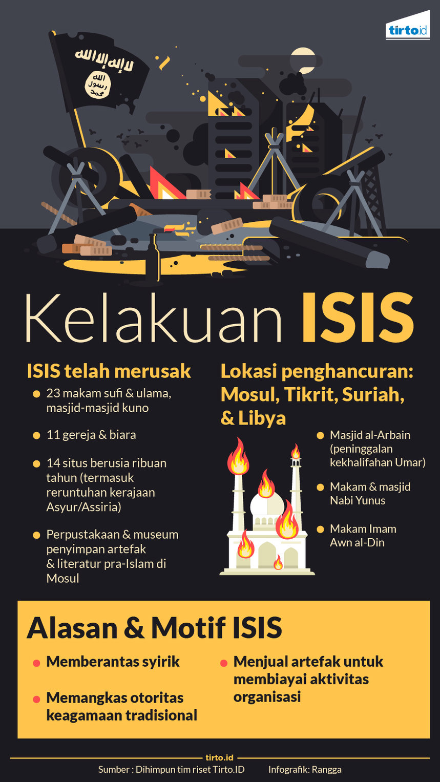 Infografik Kelakuan ISIS