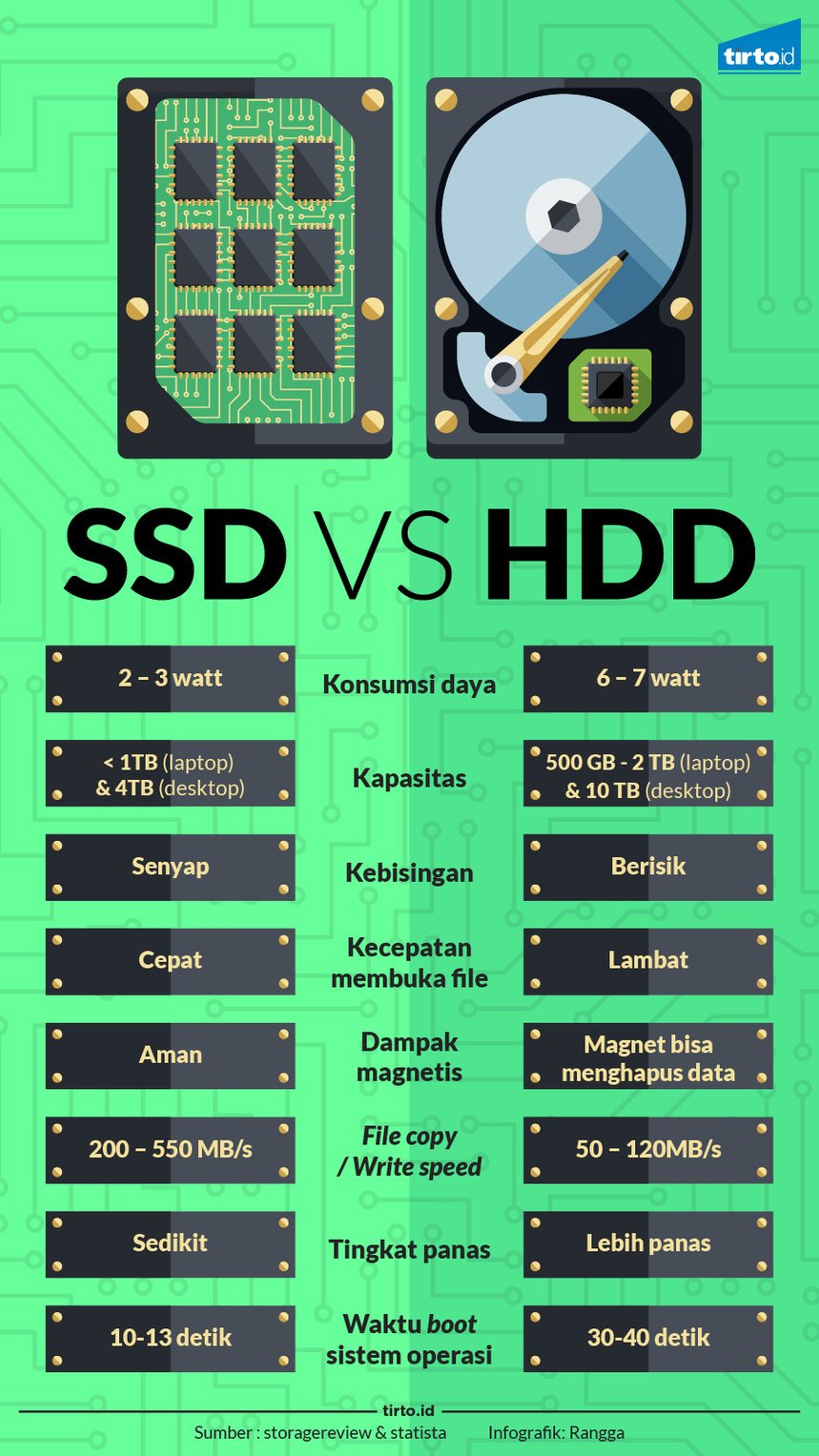Infografik SSD VS HDD