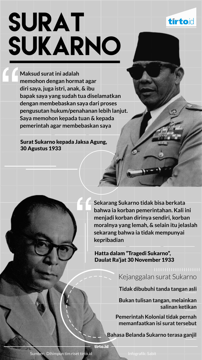 Infografik Surat Sukarno