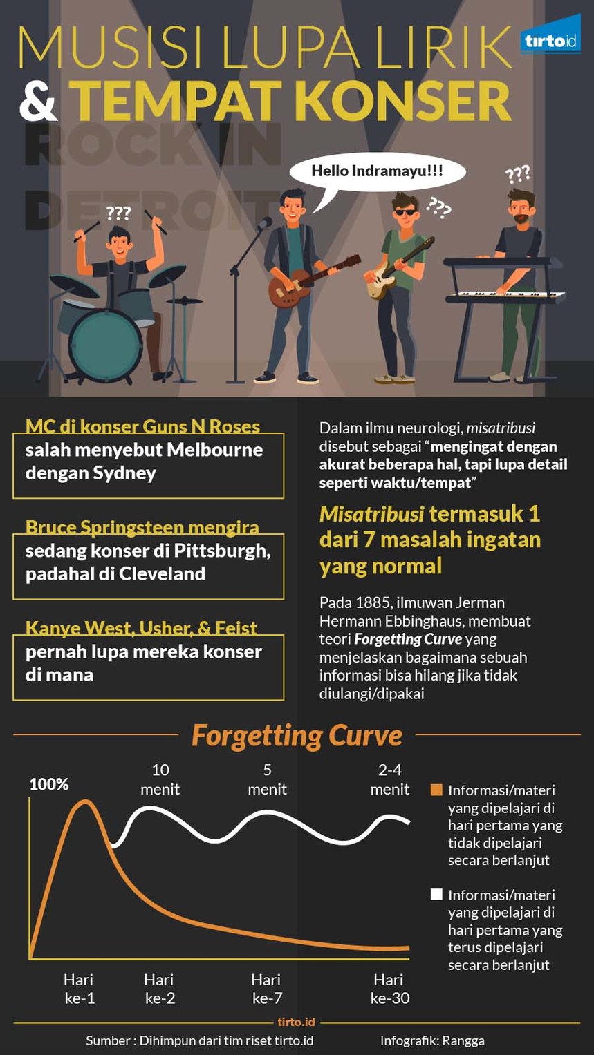 infografik musisi lupa lirik tempat konser