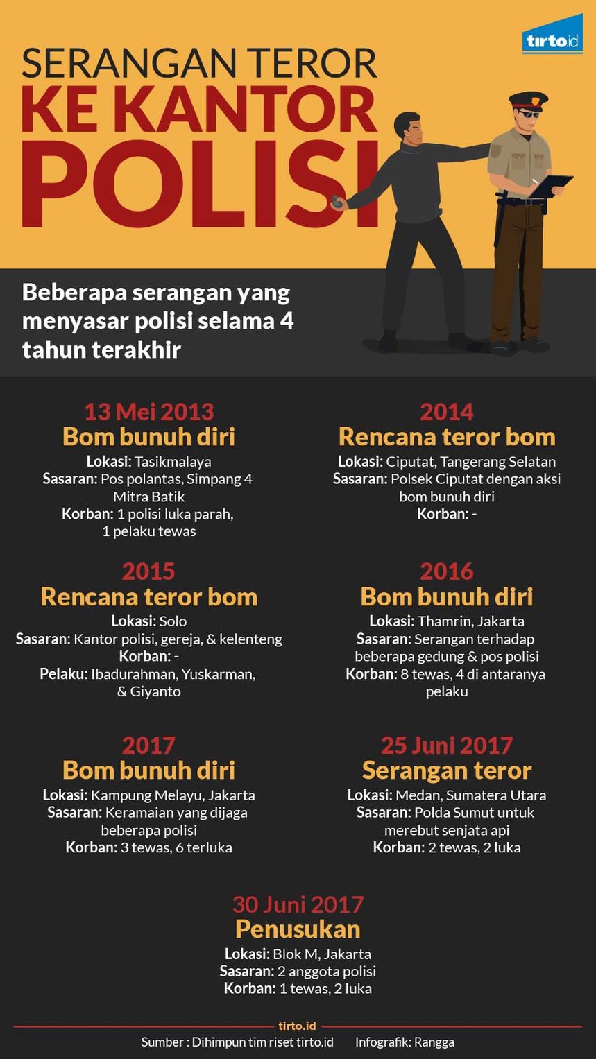 infografik serangan teror ke kantor polisi